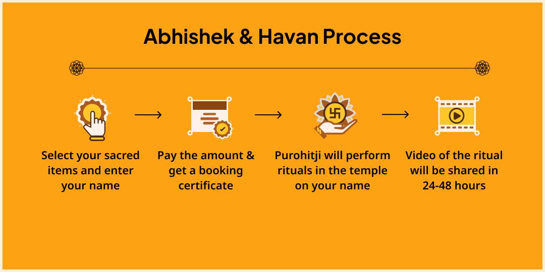Antim Shani Trayodashi 2026 Pradosh Kaal Havan Ahuti & Tel Abhishek