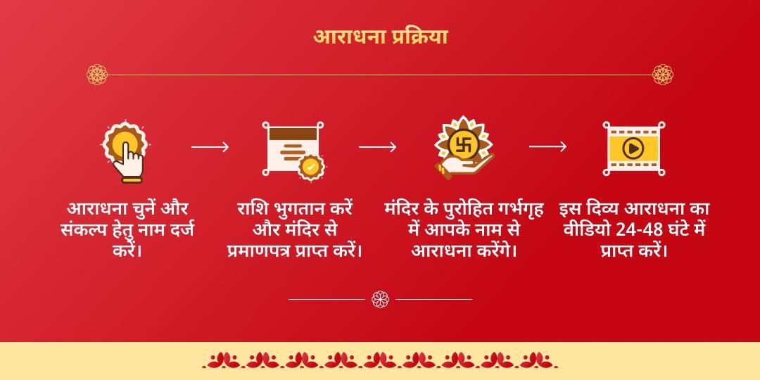 निर्जला एकादशी ‘हारे का सहारा’ खाटू श्याम ग्यारस-बारस महा आराधना संकल्प