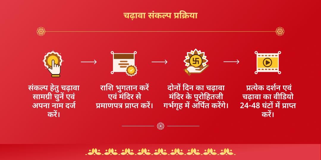 निर्जला एकादशी खाटू श्याम ग्यारस बारस चढ़ावा संकल्प