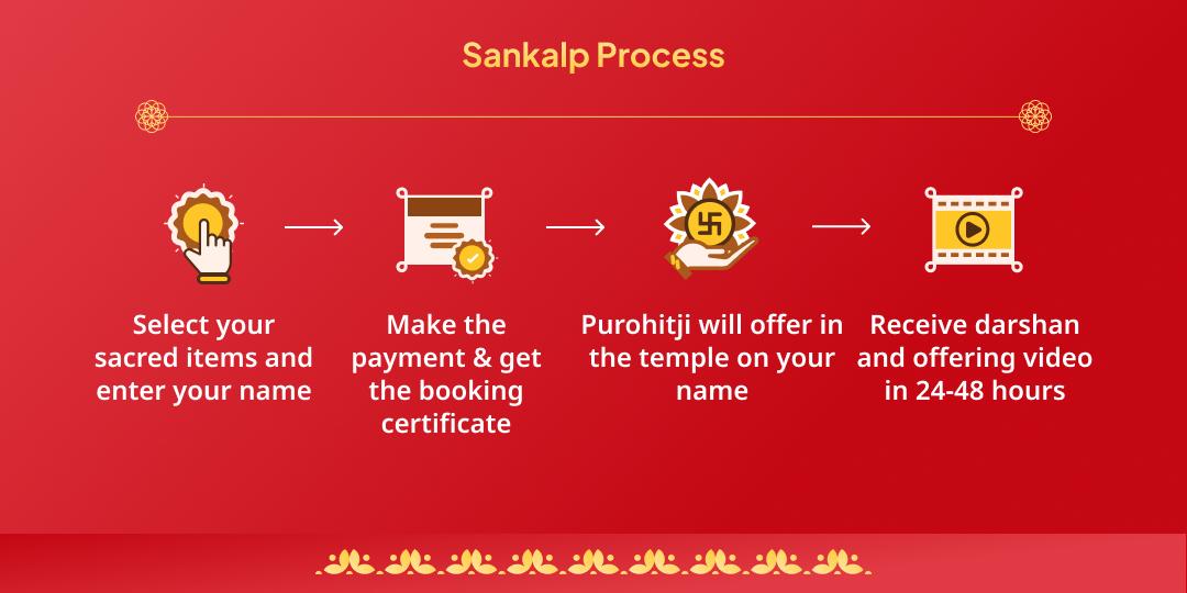 Nirjala Ekadashi Khatu Shyam Gyaras-Baaras Sankalp 