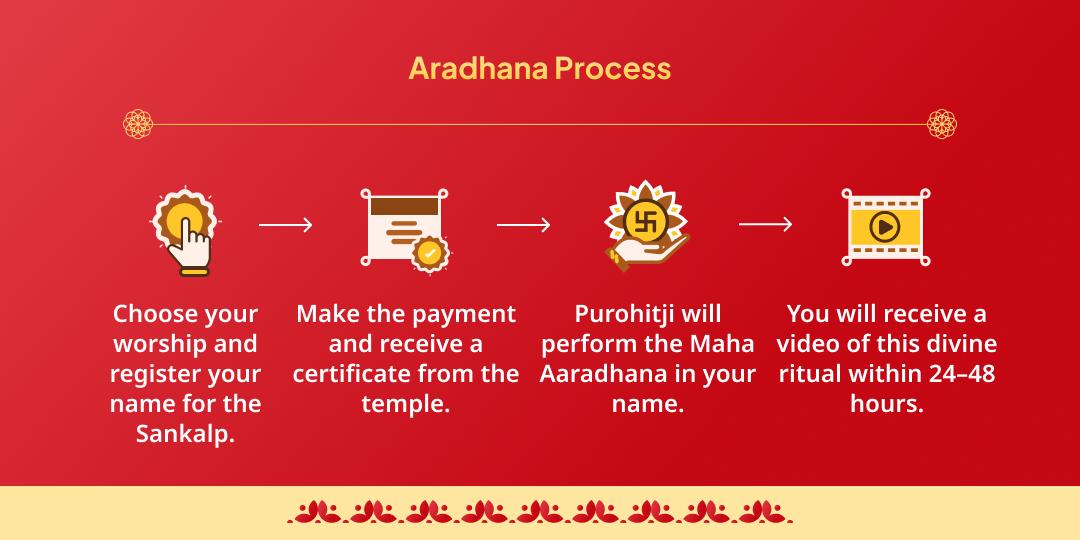 Nirjala Ekadashi “Hare Ka Sahara” Khatu Shyam Gyaras-Baaras Maha Aaradhana Sankalp
