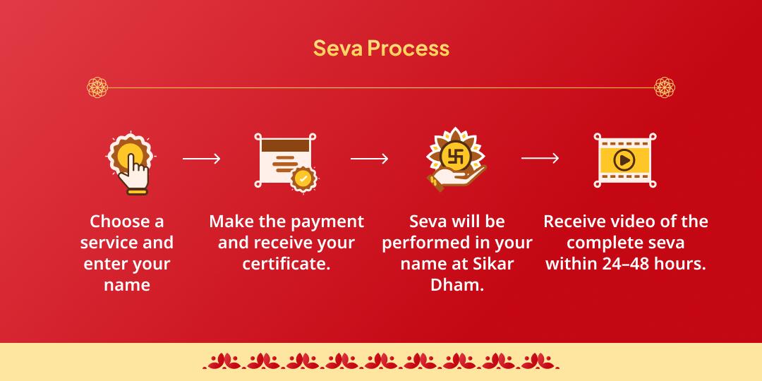 Nirjala Ekadashi Khatu Shyam Sikar Pyau / Jal Seva 