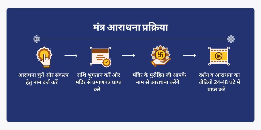 अंतिम शनि त्रयोदशी 2026 नवग्रह मंत्र जाप एवं चढ़ावा