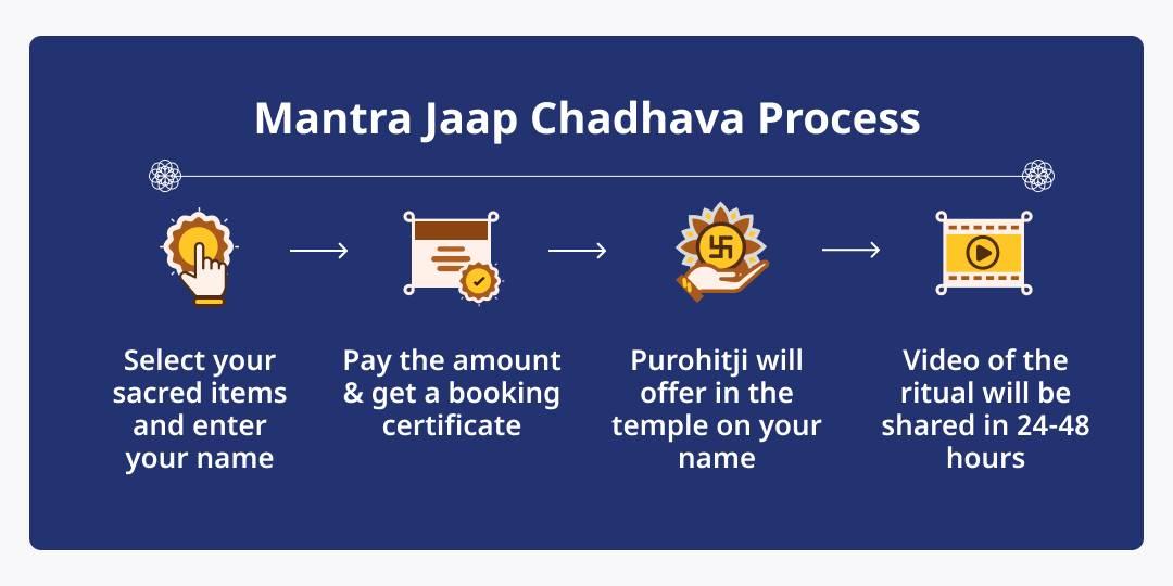 Antim Shani Trayodashi 2026 Navagraha Mantra Jaap Chadhava 