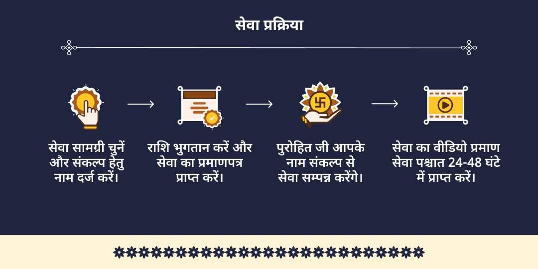 ज्येष्ठ पूर्णिमा 84 कोस ब्रज परिक्रमा भक्त वात्सल्य शीतल शर्बत सेवा
