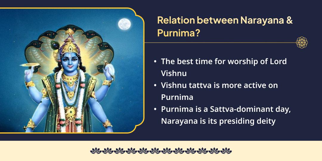 Jyestha Purnima Dheegra Vishnu Satyanarayan Katha, Hawan, Chadhava & Bhojan Seva