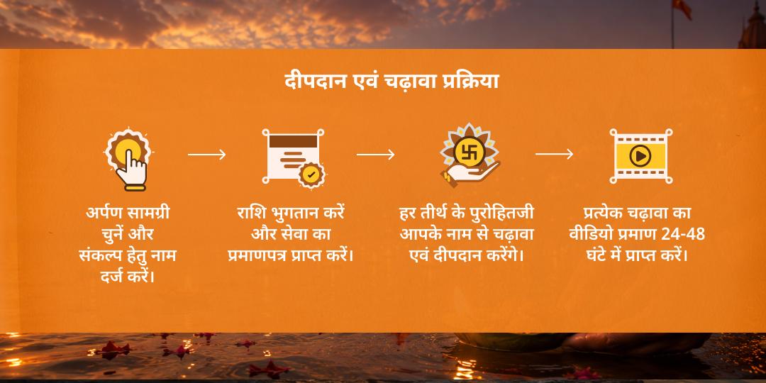ज्येष्ठ पूर्णिमा 4 तीर्थ 4 मोक्ष प्रदायक महा नदी दीपदान एवं चढ़ावा