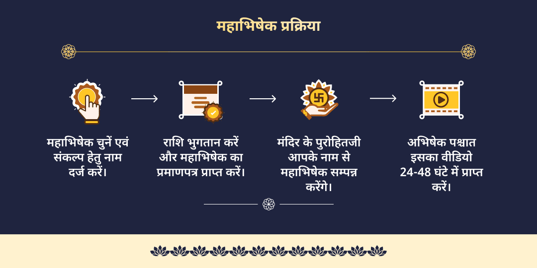 सोमवार पूर्णिमा प्रदोष काल सोमेश्वर महादेव रुद्राभिषेक