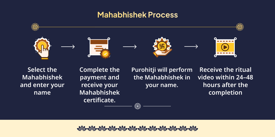 Somvar Purnima Pradosh Kaal Someshwar Mahadev Rudrabhishek