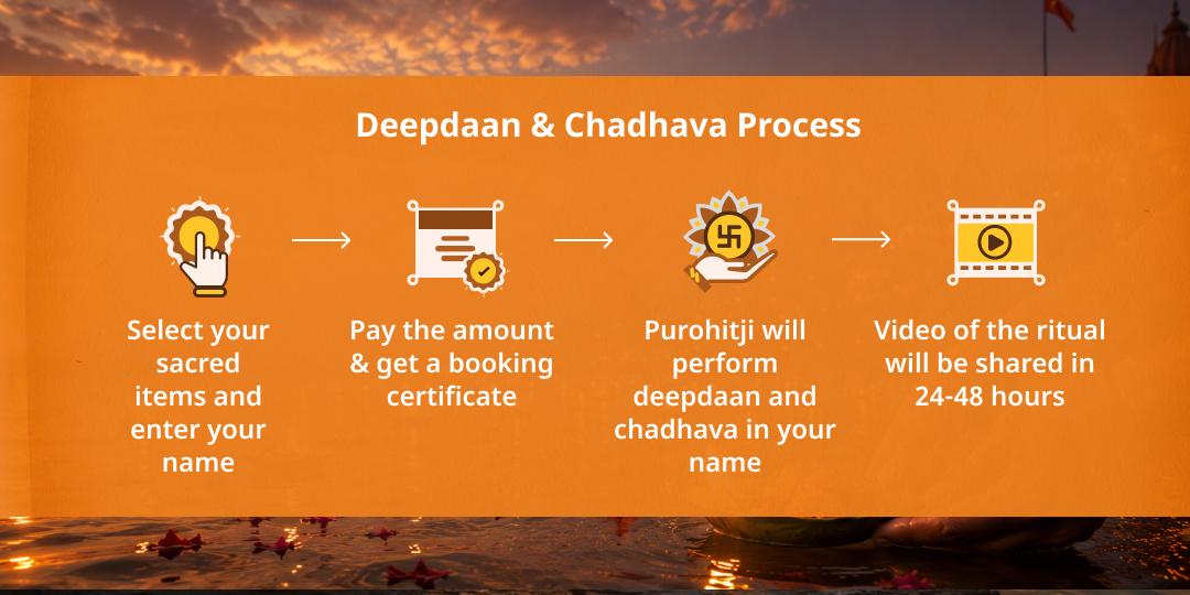 Jyestha Purnima 4 Teerth 4 Moksha-Dayak Nadi Deepdaan & Chadhava