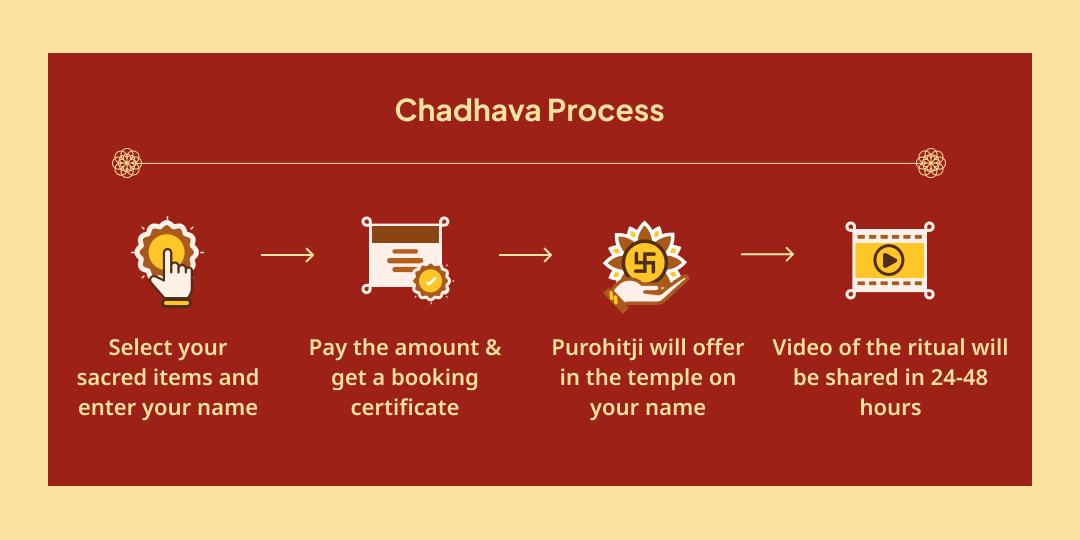 Guruvaar Special Shri Krishna Udupi Chadhava