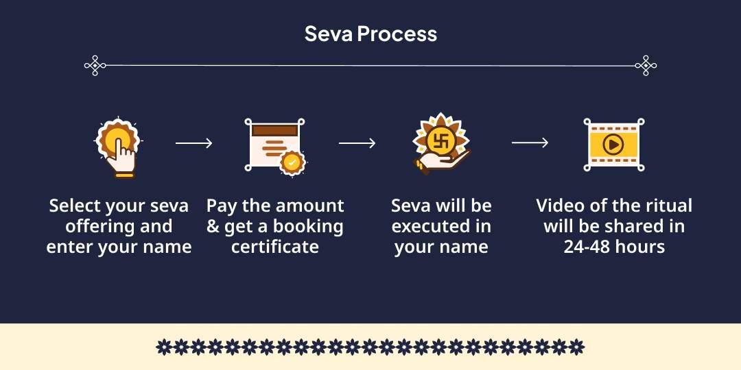 Jyestha Purnima 2 Teerth Shri Krishna Priya Gauseva