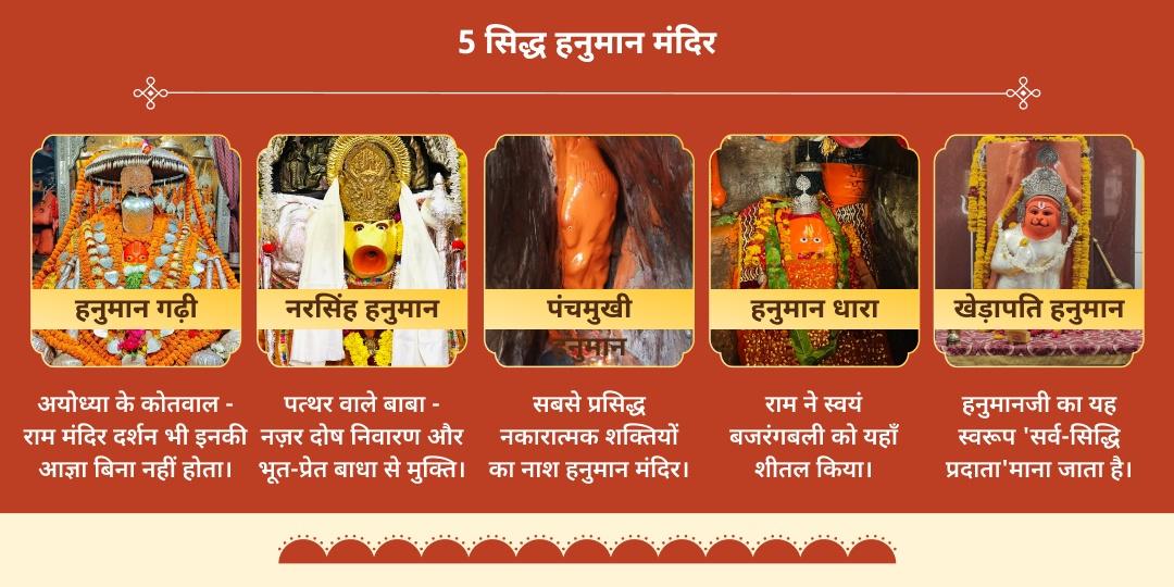 अंतिम बड़ा मंगल 5 हनुमान मंदिर चढ़ावा 