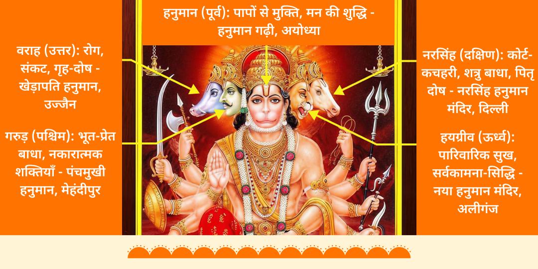 अंतिम बड़ा मंगल पंच सिद्ध हनुमान मंदिर पंच स्वरूप महा चढ़ावा