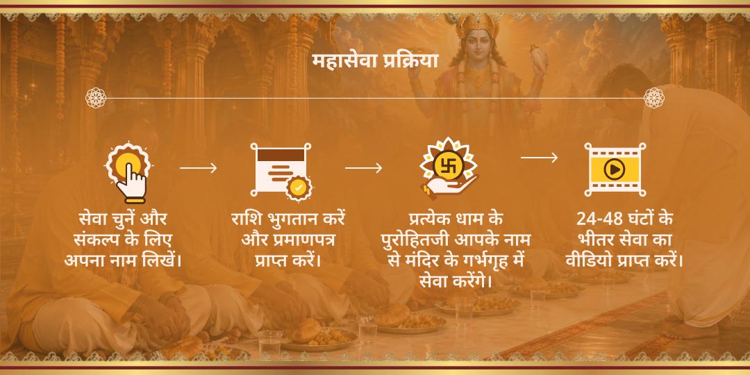 निर्जला एकादशी गया-काशी-हरिद्वार 21 व्रती ब्राह्मणों का पारण सेवा
