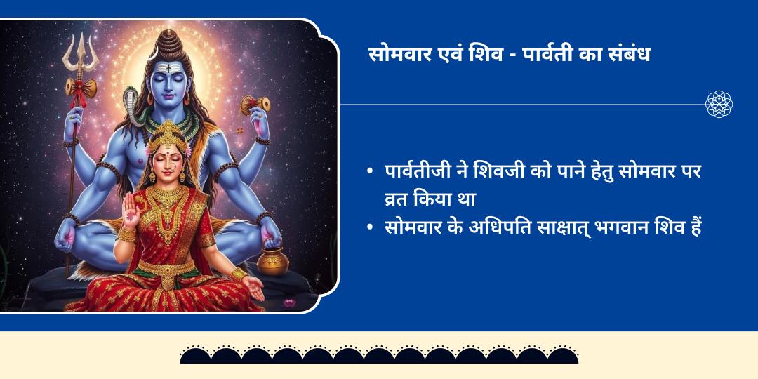 सोमवार सुयोग्य जीवनसाथी प्राप्ति गौरी केदारेश्वर चढ़ावा 