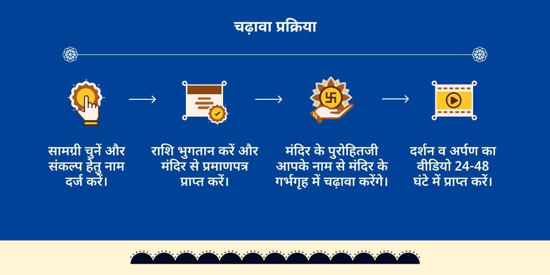 सोमवार सुयोग्य जीवनसाथी प्राप्ति गौरी केदारेश्वर चढ़ावा 