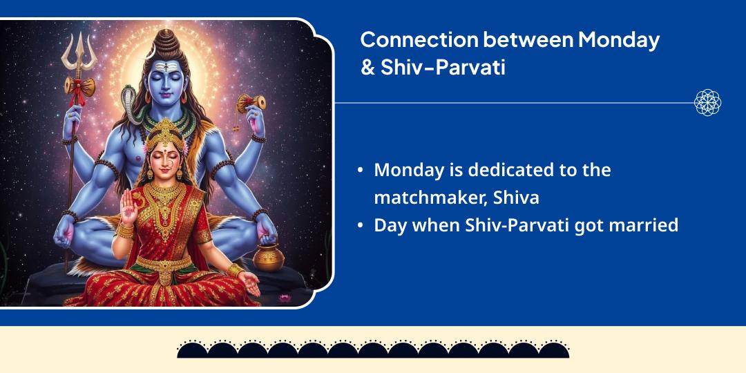 Monday Gauri Kedareshwar Chadhava for a Suitable Life Partner