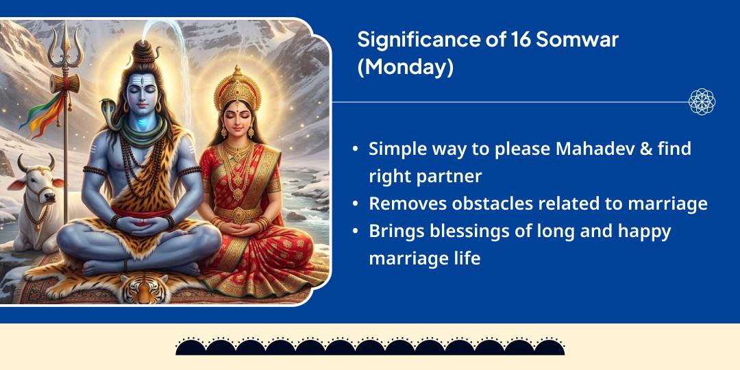 Monday Gauri Kedareshwar Chadhava for a Suitable Life Partner