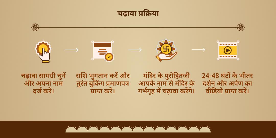 सोमवार ऋण मुक्ति विशेष ऋणमुक्तेश्वर मंदिर चढ़ावा
