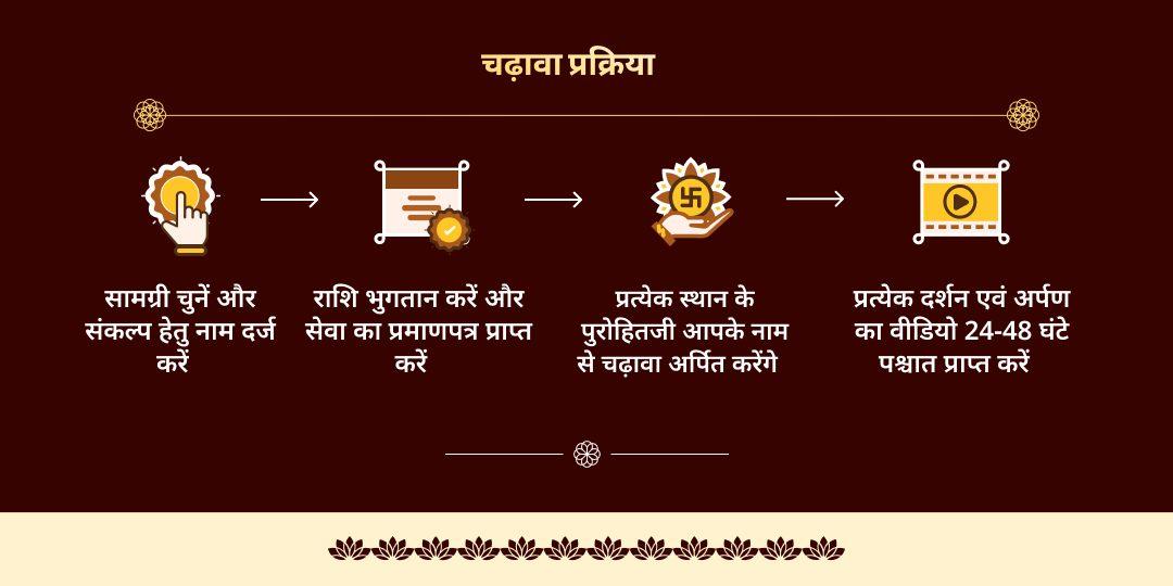 बटुक भैरव जयंती भैरव चढ़ावा, प्रिय सेवा एवं हवन आहुति