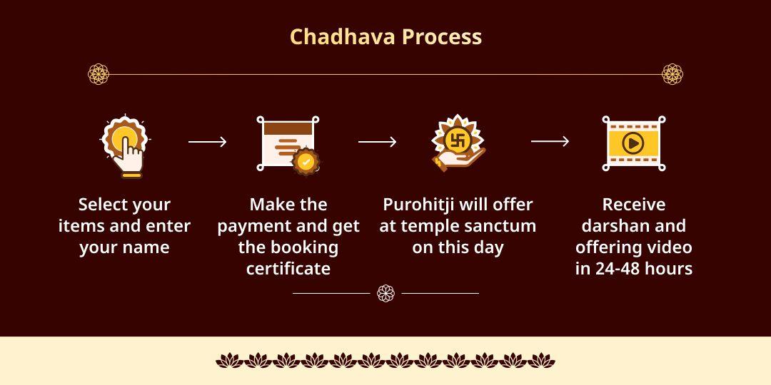 Batuk Bhairav Jayanti Bhairav Chadhava, Priya Seva & Havan Ahuti