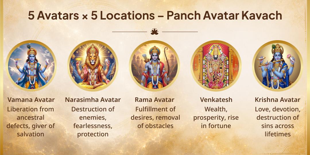 Nirjala Ekadashi 26 Ekadashi Punya Prapti 5 Vishnu Avatars Maha Chadhava