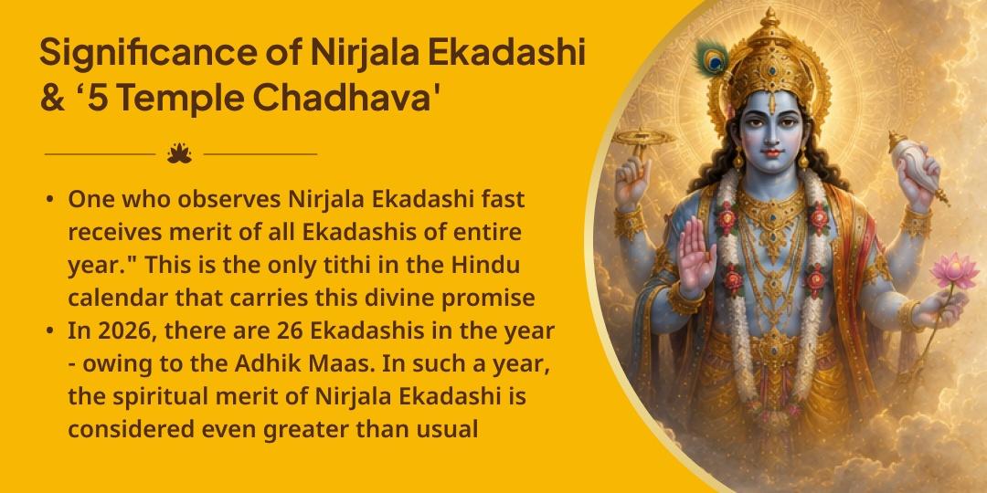 Maha Nirjala Ekadashi Vishnu, Lakshmi, Krishna, Khatu Shyam, Shri Ram 5 Deity Chadhava