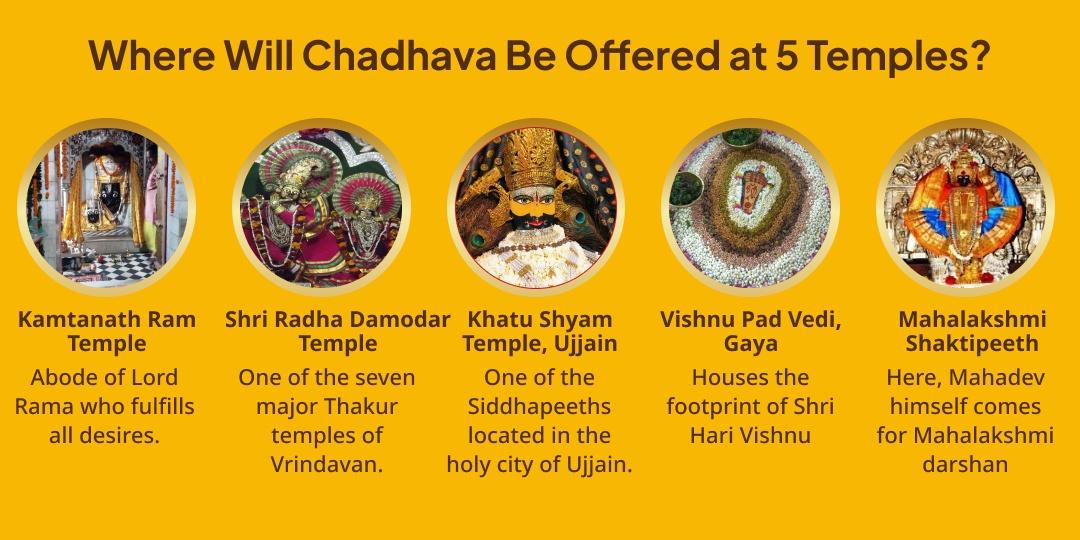 Maha Nirjala Ekadashi Vishnu, Lakshmi, Krishna, Khatu Shyam, Shri Ram 5 Deity Chadhava