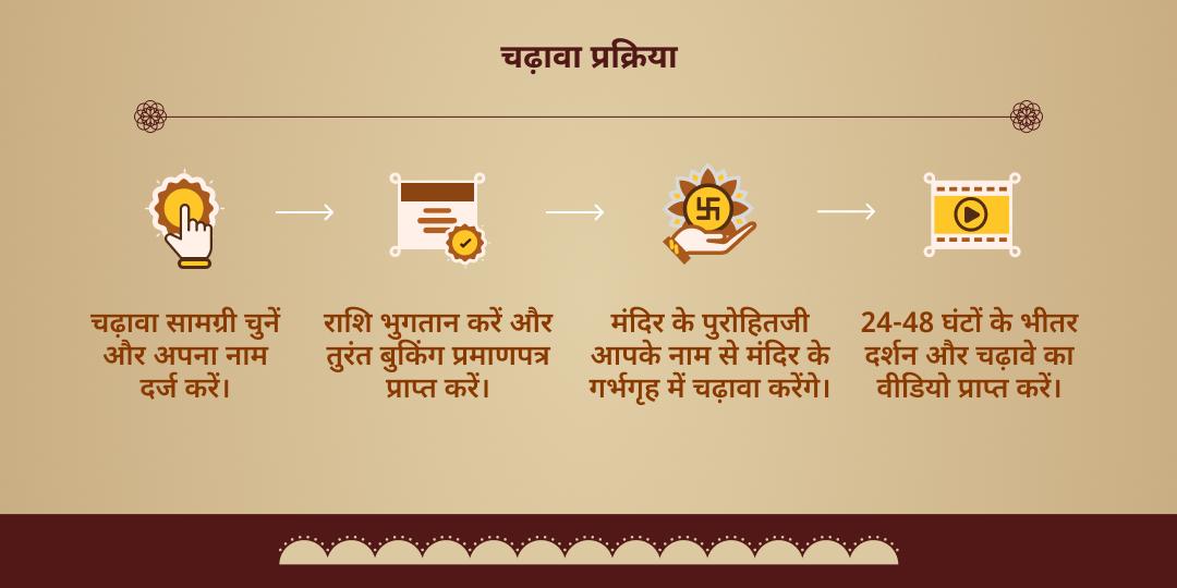 मंगलवार मांगलिक दोष निवारण मंगल देव चढ़ावा