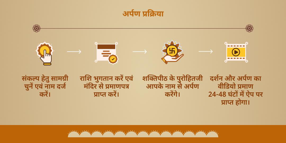 स्थिर लक्ष्मी प्राप्ति महालक्ष्मी कोल्हापुर शक्तिपीठ चढ़ावा 