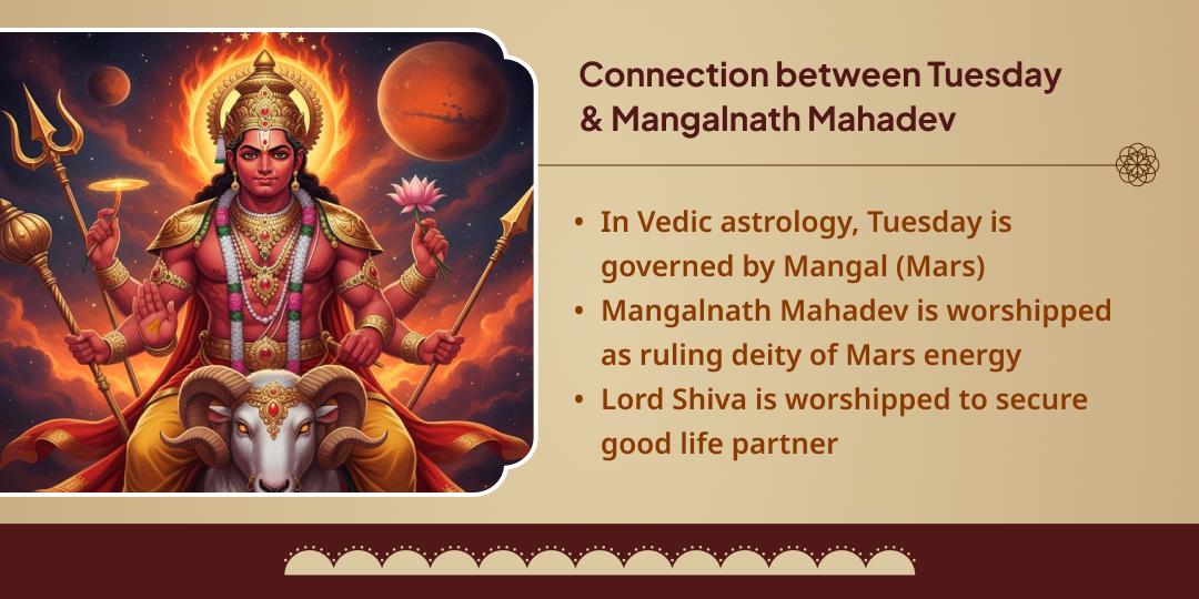 Tuesday Mangalik Dosha Nivaran Mangal Dev Chadhava