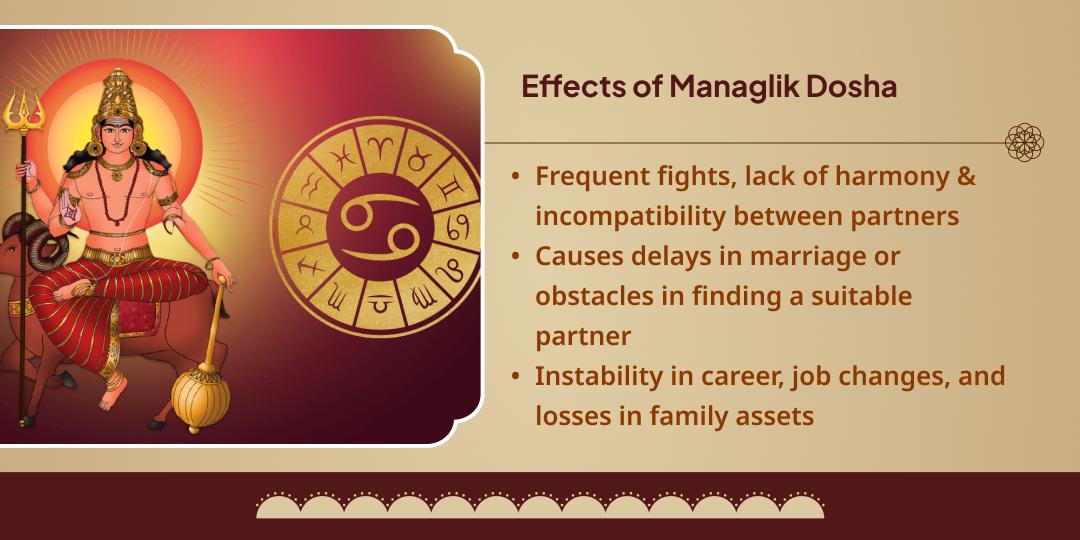 Tuesday Mangalik Dosha Nivaran Mangal Dev Chadhava