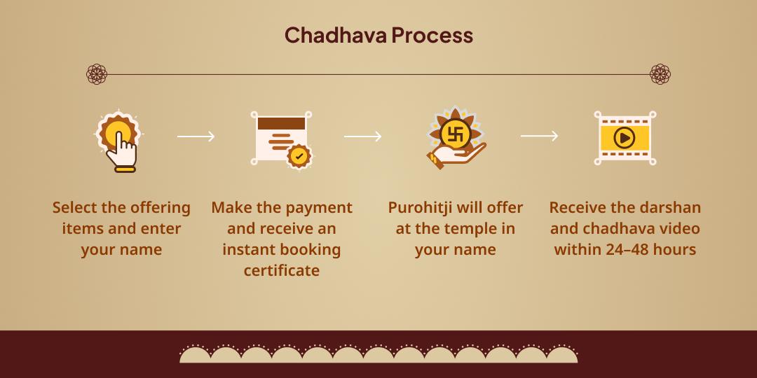 Tuesday Mangalik Dosha Nivaran Mangal Dev Chadhava