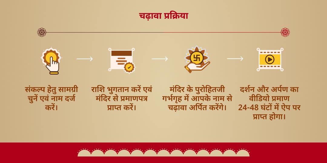 हारे का सहारा जीत का द्वार खाटू श्याम चढ़ावा 