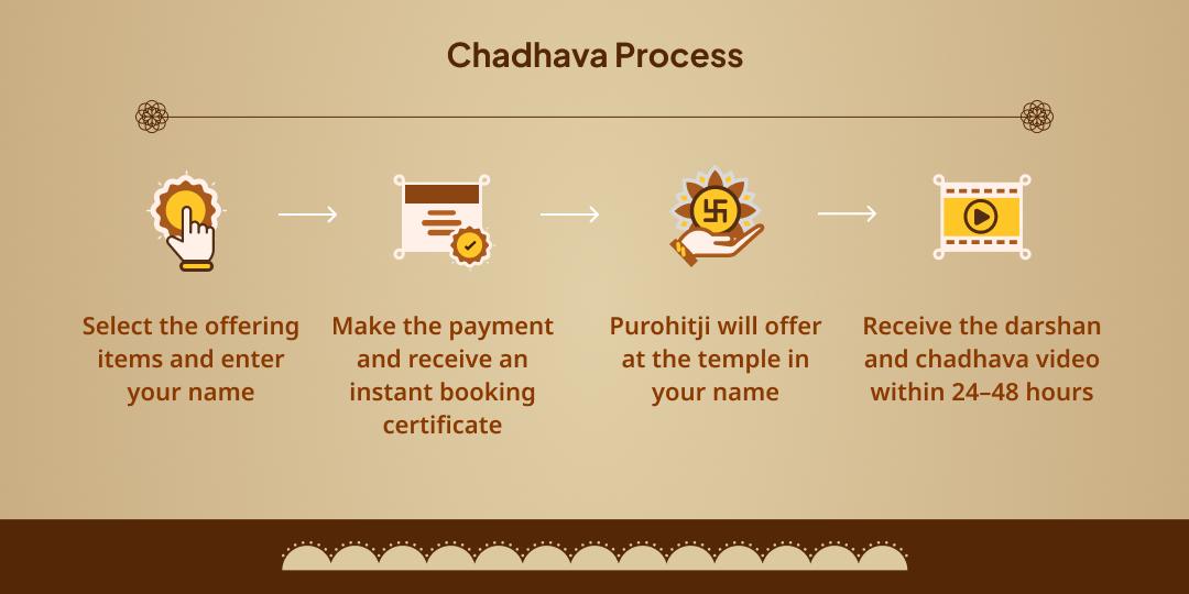 Hanuman-Baglamukhi Chadhava for Legal Cases & Enemy Victory