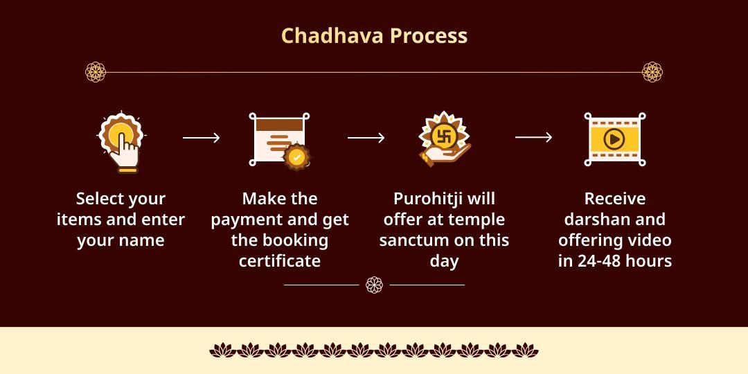 Somwar Purnima Hari-Hara 6 Teerth Maha Chadhava