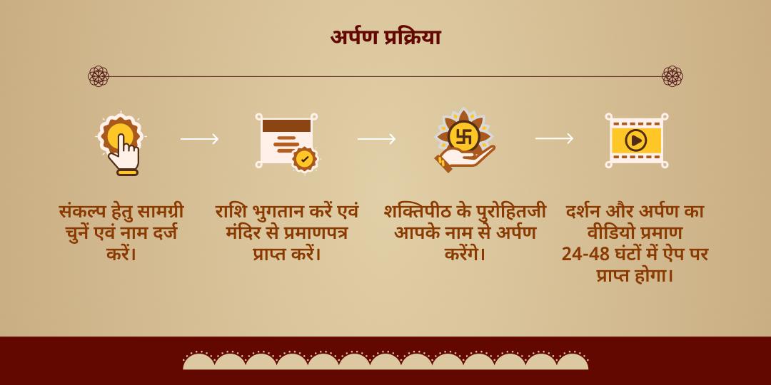 व्यापार वृद्धि- लक्ष्मी वास हेतु बालाजी-महालक्ष्मी सम्पूर्ण चढ़ावा 