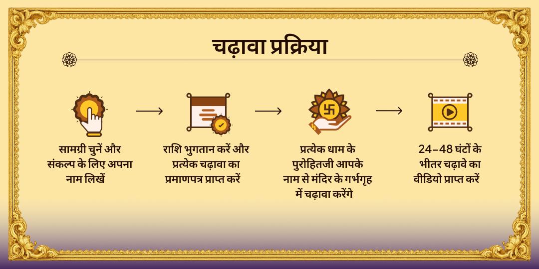 कृष्णपिंगला संकष्टी चतुर्थी ऋद्धिसिद्धि एवं व्यापार वृद्धि श्री गणेश-लक्ष्मी चढ़ावा