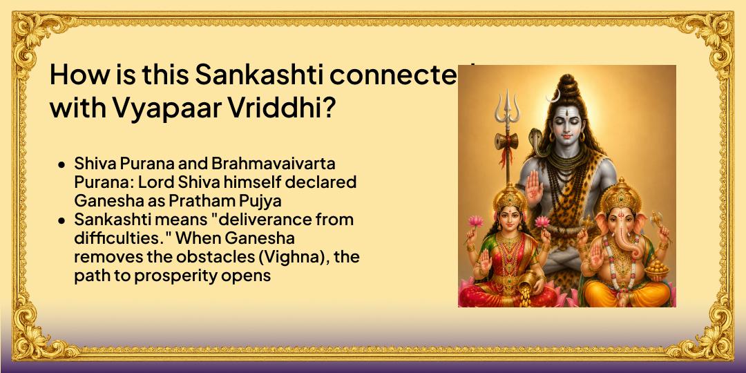 Krishnapingala Sankashti Chaturthi Riddhi-Siddhi aur Vyapaar Vriddhi Shri Ganesh & Lakshmi Chadhava 