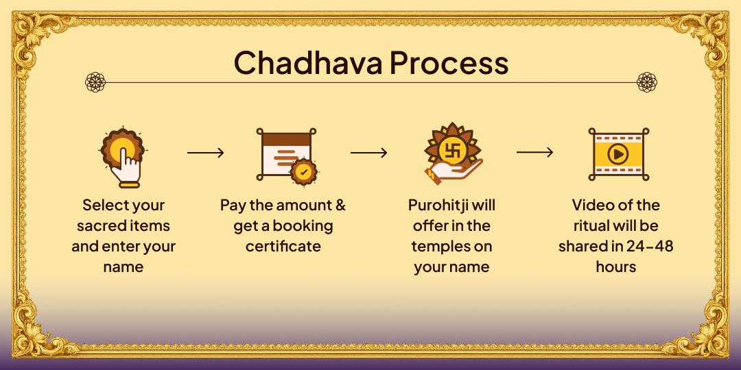 Krishnapingala Sankashti Chaturthi Riddhi-Siddhi aur Vyapaar Vriddhi Shri Ganesh & Lakshmi Chadhava 
