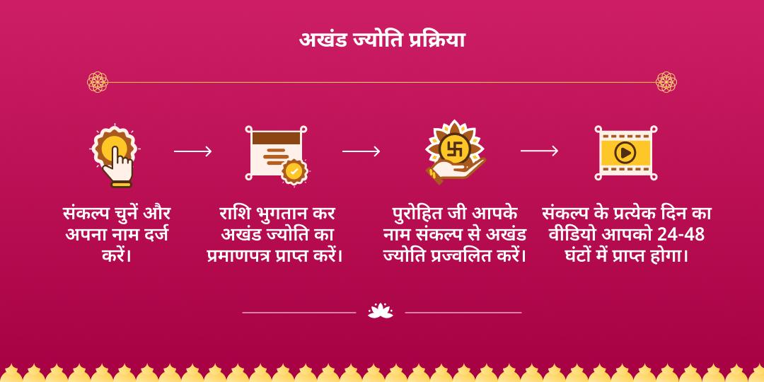 आषाढ़ नवरात्रि 9 दिवसीय अखंड ज्योति प्रज्वलन सेवा संकल्प