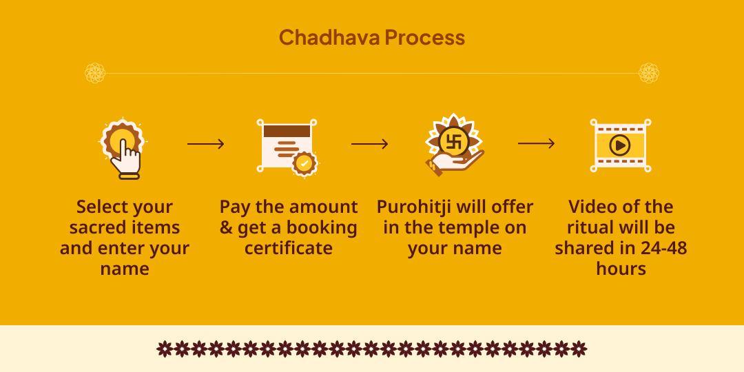Gupt Navratri Mahavidya Maa Baglamukhi 9 Day Chadhava Sankalp 