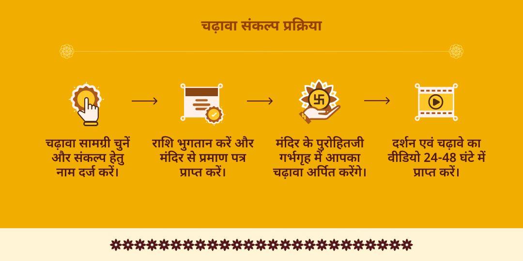 गुप्त नवरात्रि महाविद्या माँ बगलामुखी 9 दिन चढ़ावा संकल्प
