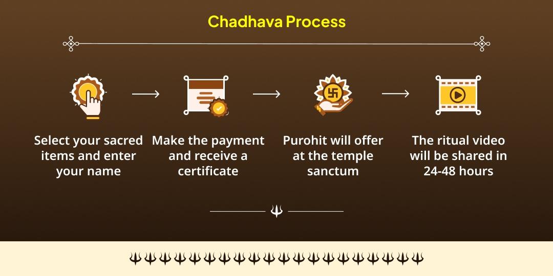 Kalashtami Bhay-Mukti Shri Kaal Bhairav Ujjain Chadhava 