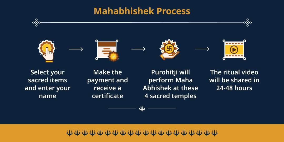Kalashtami Sarv-Raksha 4 Bhairav Swaroop 4 Temple Tel Maha Abhishek 