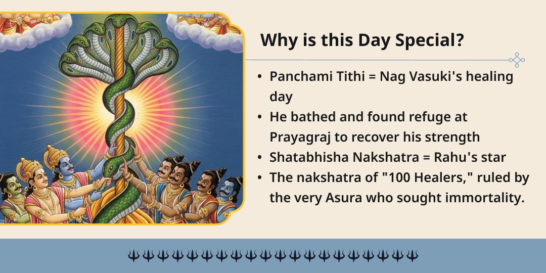 Ashadha Panchami-Shatabisha Nakshatra Special Kaal Sarp Dosha Shanti Chadhava 