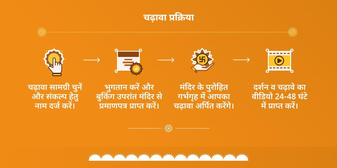 मंगलवार विजयप्राप्ति माँ बगलामुखी चढ़ावा