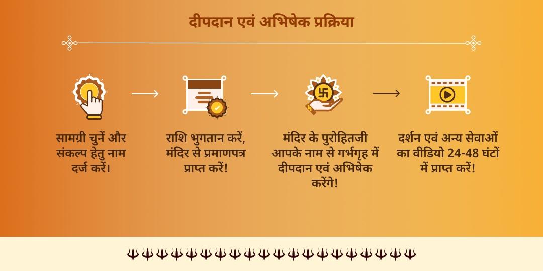 कालाष्टमी प्रदोष काल 108 दीप प्रज्वलन एवं तेल अभिषेक