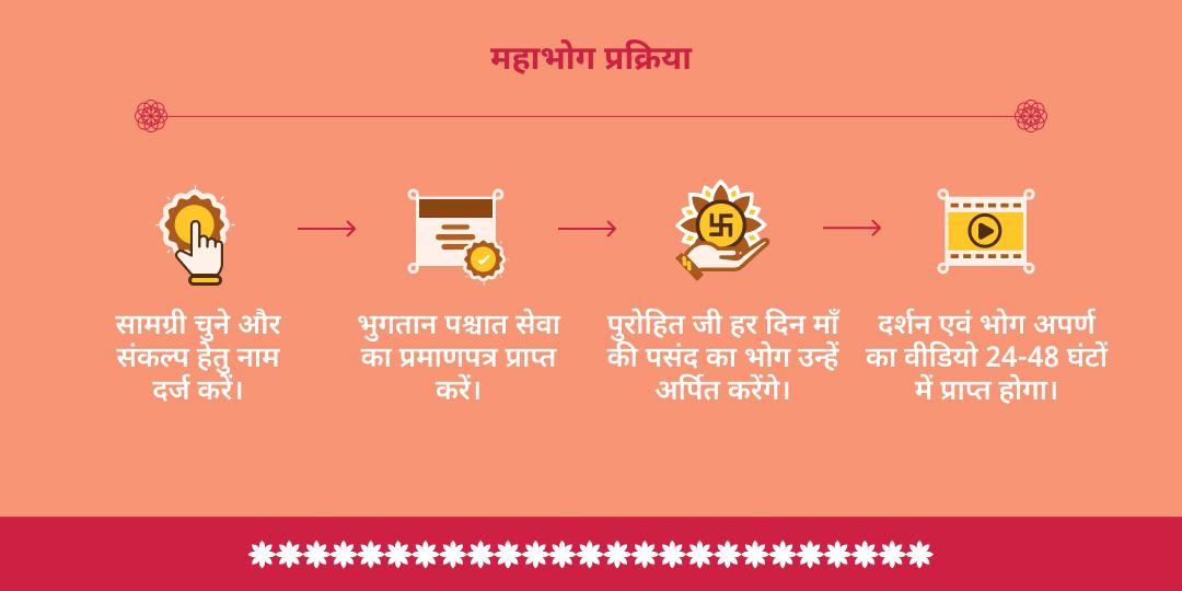आषाढ़ नवरात्रि 9 दिन देवी भोग सेवा